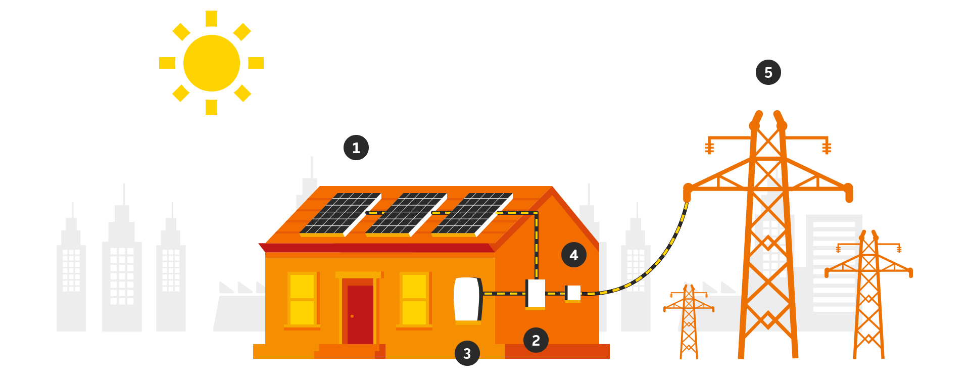 Parksol Energia Solar